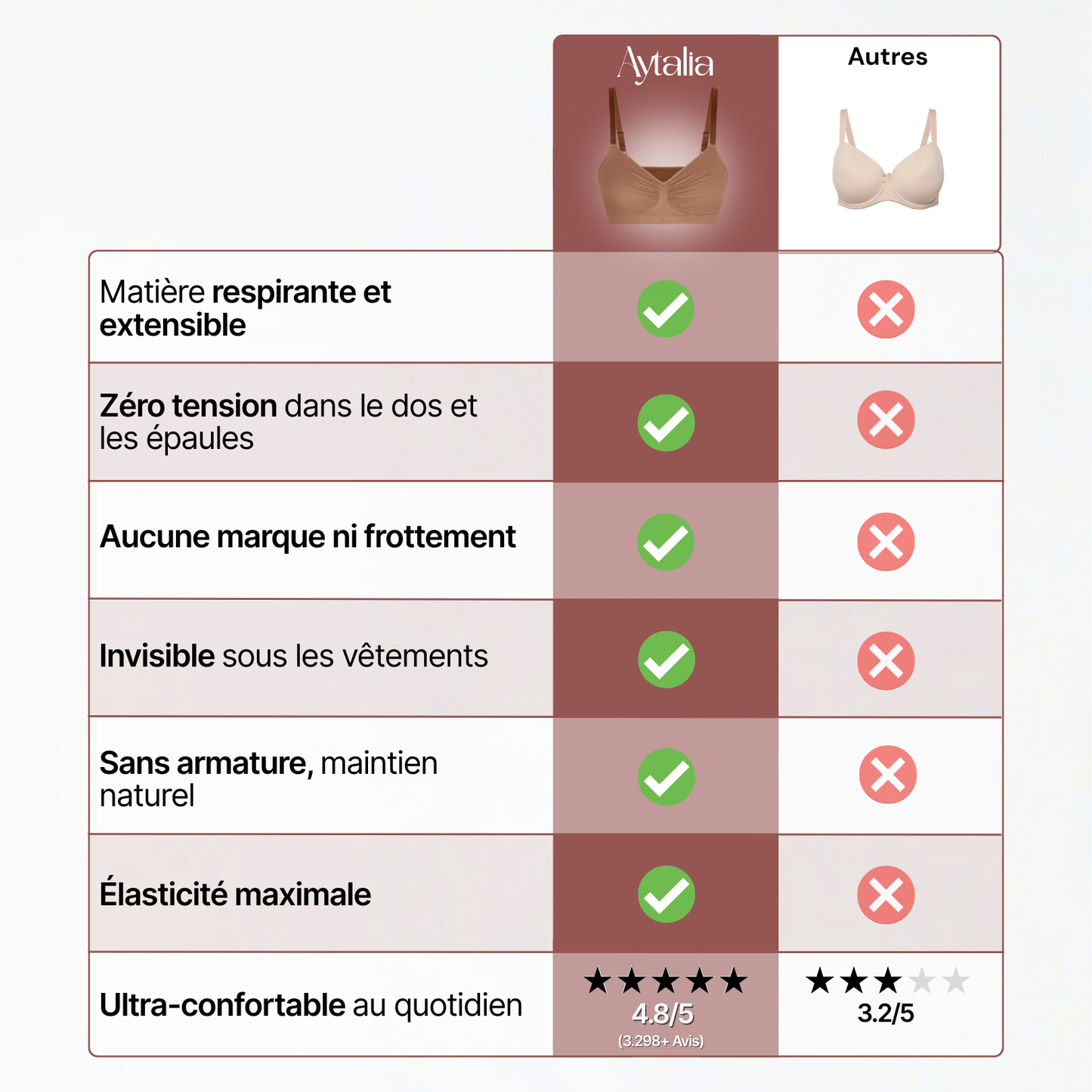 Soutien-Gorge confortable sans armatures