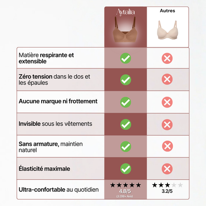 Soutien-Gorge confortable sans armatures