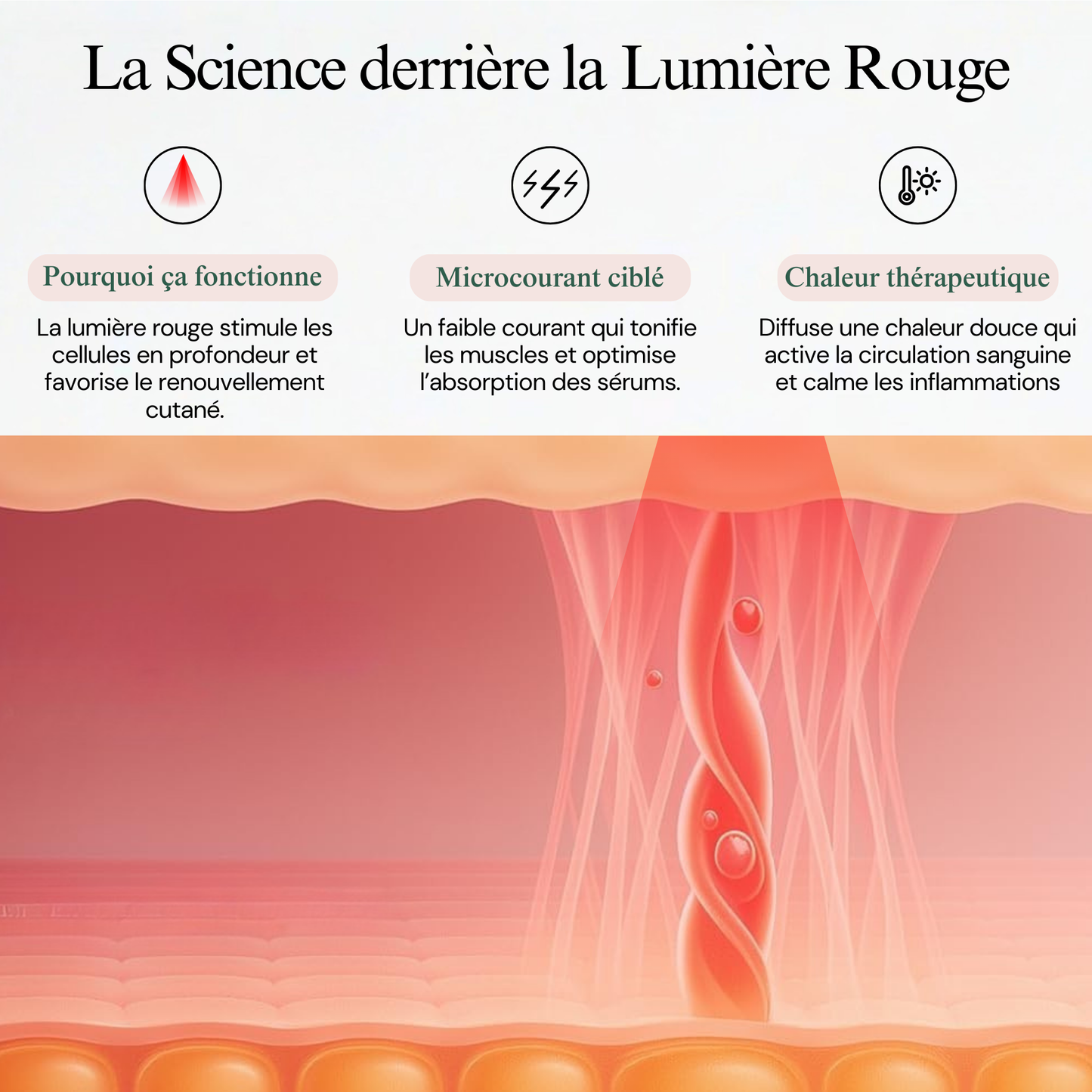 Soin LED Anti-Imperfections